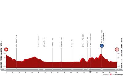 Miniprofil for cykelløbet La Vuelta Ciclista a España [M] - 5. etape